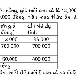 Đề cương công nghê