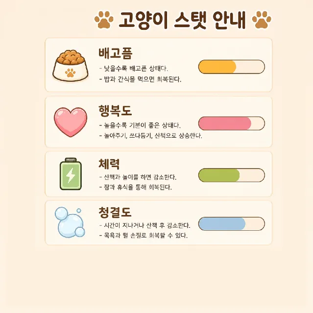 이모티콘 고양이 키우기 이미지 2